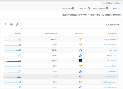 Enabling Full Visibility and Transparency